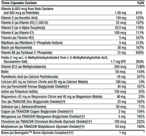 23 Best Multivitamins For Men 2022 And 13 Bull Hit Ones