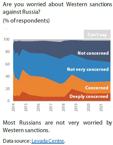 Sanctions And Russian Public Opinion Epthinktank European Parliament