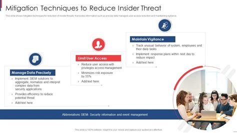 Mitigation Techniques To Reduce Insider Threat PPT Presentation