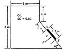 Solved Gate Ab In Fig P Is M Long And Solutioninn