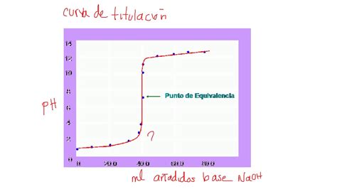 Titulacion Potenciometrica Youtube