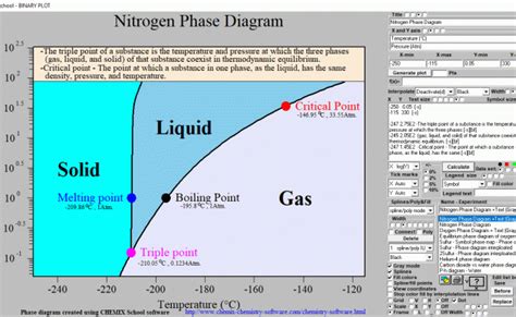 Nitrogen Phase Diagram Visual Diagram – Otosection