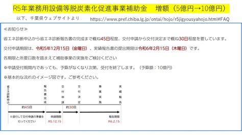 【増額決定】千葉県業務用設備等脱炭素化促進事業補助金 一般社団法人銀座環境会議 省エネお助け隊ポータル ～ 中小企業の省エネ推進