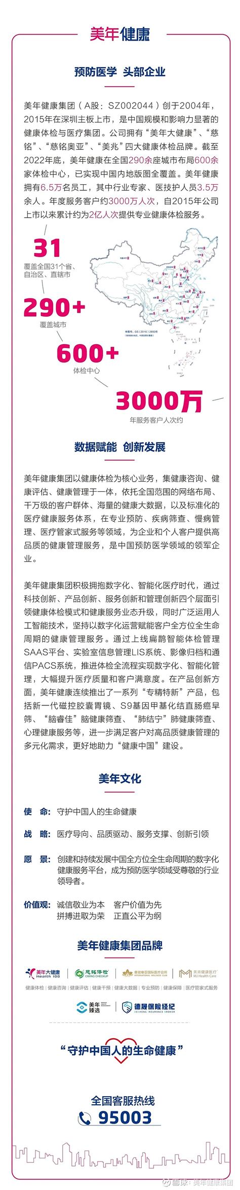 《美年健康2023年度健康体检大数据蓝皮书》发布，真实反映了中国城镇人口健康情况 为全面推进健康中国建设，筑牢中国式现代化卫生健康根基，今日