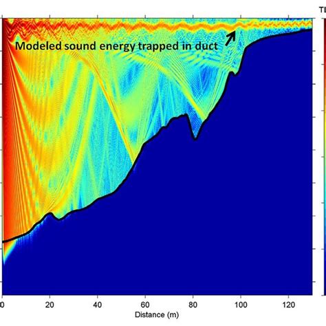 Numerical Simulation Of Sound Propagation Through The Beaufort Lens