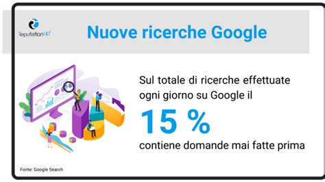 Come Eliminare Suggerimenti Ricerca Google GUIDA 2024