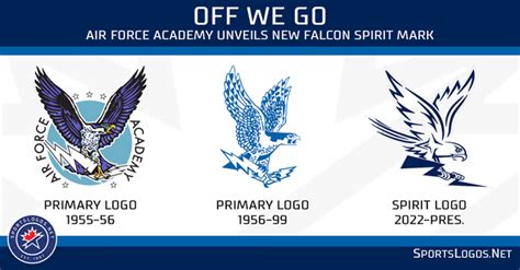 Air Force Academy Unveils New Falcon Spirit Logo Sportslogosnet News