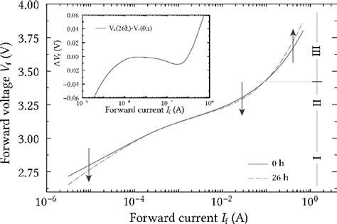 Figure 3 From Lifetime Prediction Of Current And Temperature Induced