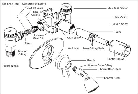 Felton Mix U Mix H Mix E Shower Mixing Valve Installation Guide Manualslib