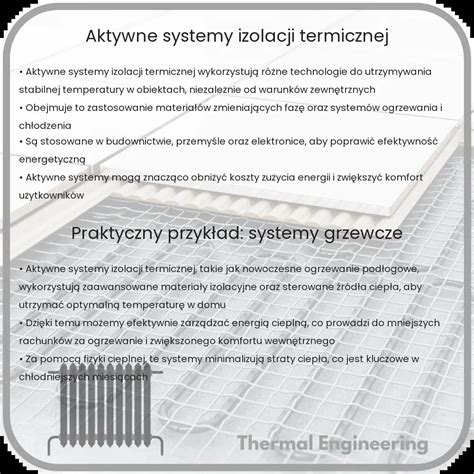 Aktywne Systemy Izolacji Termicznej