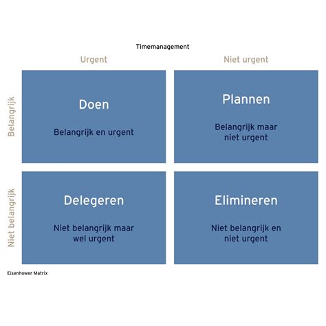 Timemanagement Zo Werk Je Efficiënt Aan Je Toekomst Yacht