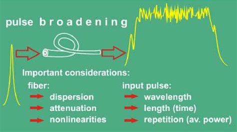 Figure From Supercontinuum Generation In Photonic Crystal Fibers