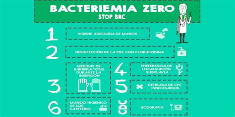 Prevenci N De La Infecci N Relacionada Con El Cat Ter Central