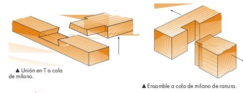 Tipos De Ensamble Conoce Las Distintas Uniones Entre Maderas Tipos