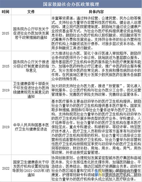 2022年中国肿瘤医疗服务行业现状及竞争格局分析，民营专科医院快速扩张「图」华经情报网华经产业研究院