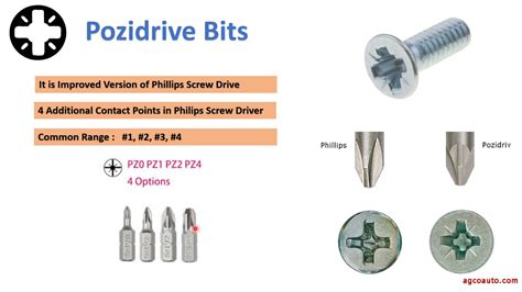 Types Of Screw Bits