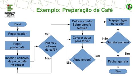 Ferramentas De Qualidade Fluxograma Youtube