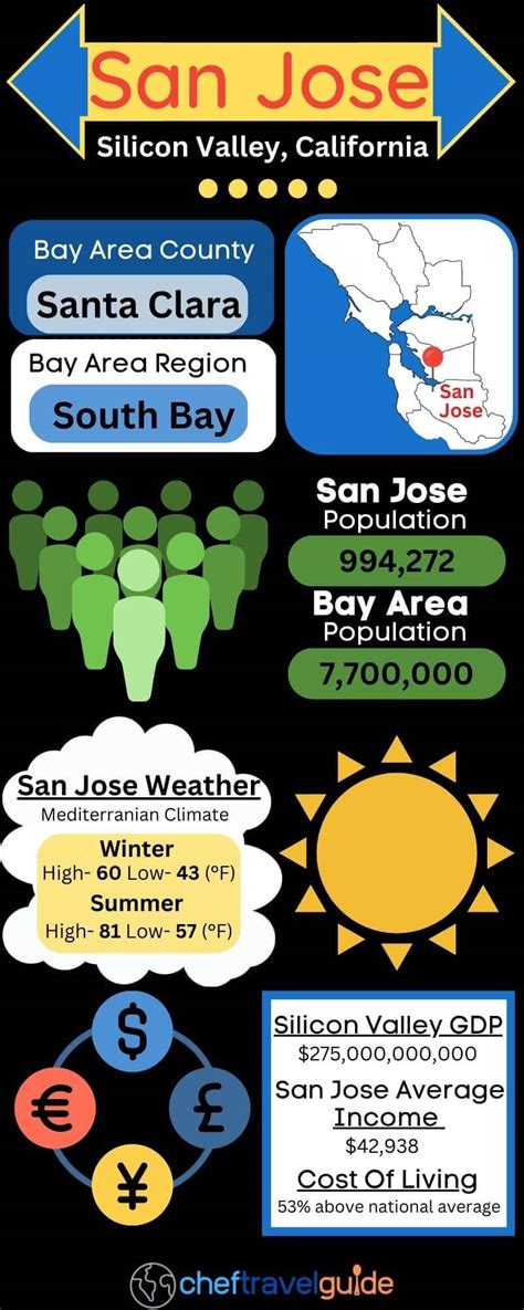 Is San Jose in the Bay Area? [Everything You Need to Know]