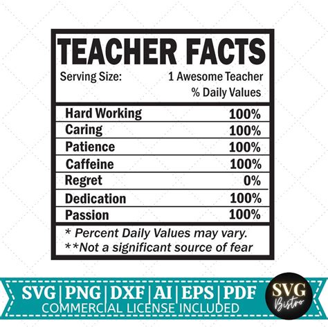 Teacher Facts SVG Teacher Quotes SVG Teacher Shirt SVG Back To School