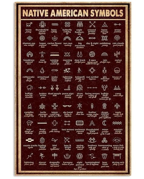 Native American Symbols Bear 