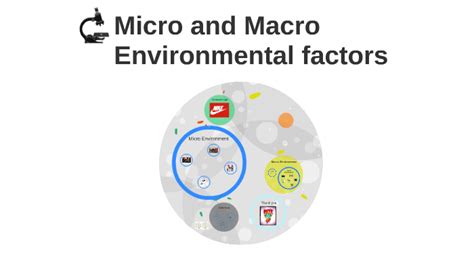 Micro And Macro Environmental Factors By Diana Sep