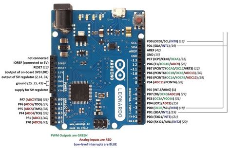 Pin Configuration Of Arduino Uno