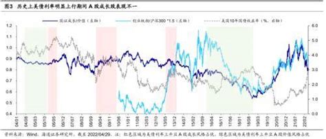 海通策略：今年风格特征更像2012年，接下来，成长也有望阶段性占优价值市场切换