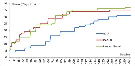 The Convergence Diagram Of Example 23 Download Scientific Diagram