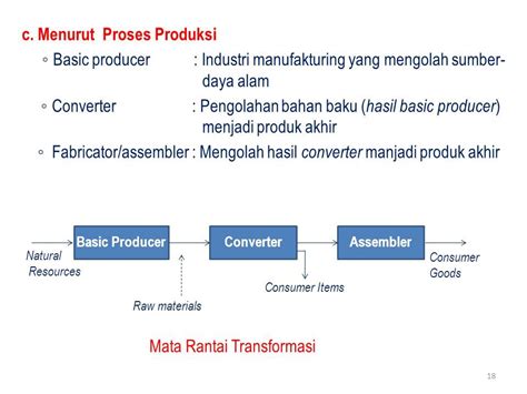 Perencanaan Dan Pengendalian Produksi Fitriadi St Mt Jurusan Teknik