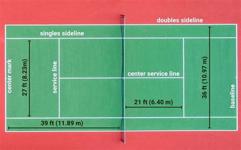 Types Of Tennis Courts (Pros & Cons) - All Points Tennis