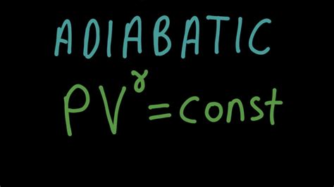 Adiabatic Processes Formula Derivation YouTube