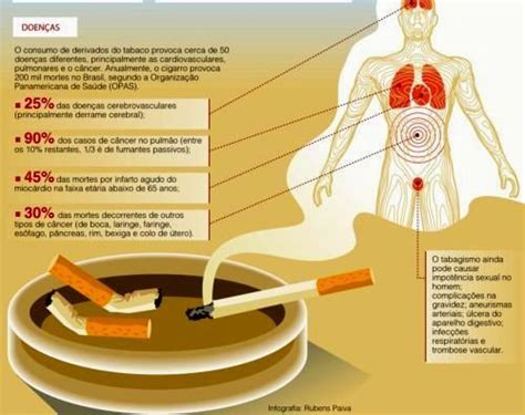 Doen A Causadas Pelo Cigarro Sa De Cultura Mix