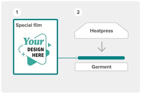 What You Need To Know About Direct To Film Printing Printful