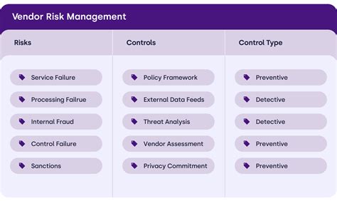 Third Party Vendor Risk Management Software Protecht