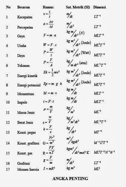 Rumus Fisika Perumperindo Co Id