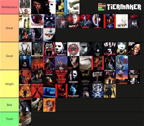 Horror Movies Ive Seen Ranked On Tier List R Tierlists