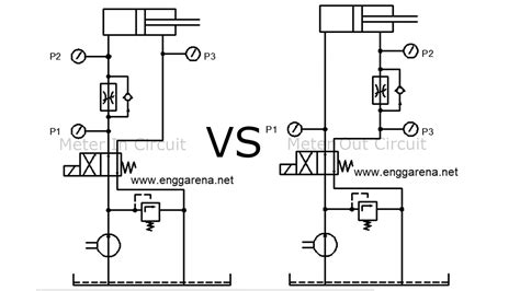 circuit diagram  meter bridge circuit diagram vrogueco