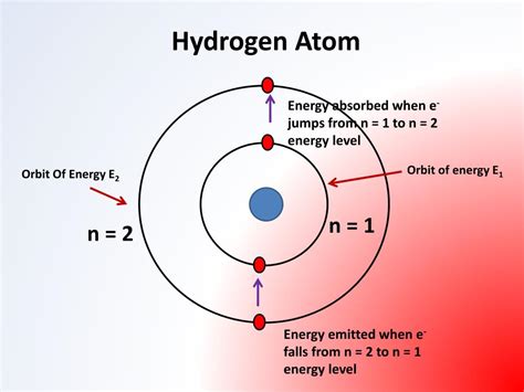 Ppt Chpt Arrangement Of Electrons In The Atom Powerpoint