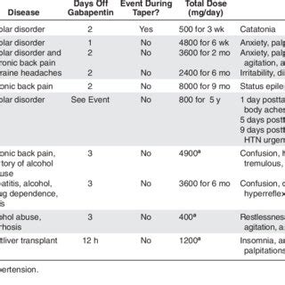 (PDF) Akathisia Induced by Gabapentin Withdrawal