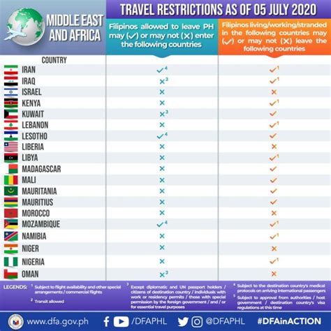 Good News For Ofws 31 Countries Lift Restrictions For Inbound Ofws