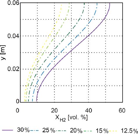 Figure 3 From Numerical Modeling Of Deflagration To Detonation