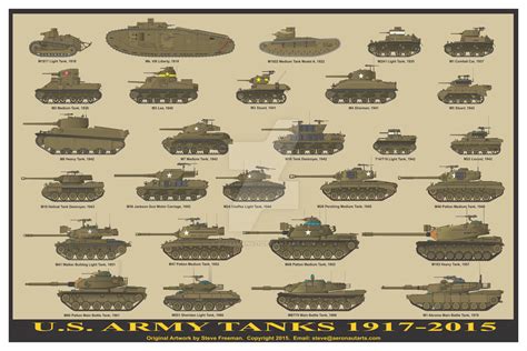 US Army Tanks 1917-2012 Print by sfreeman421 on DeviantArt