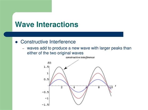 Ppt Waves Powerpoint Presentation Free Download Id 2617106