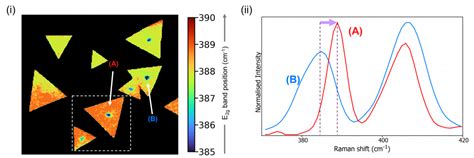 New Application Note High Resolution Raman Photoluminescence Imaging