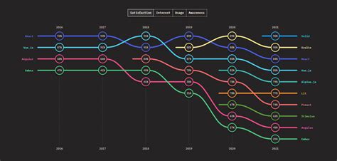 10 Best Front end Frameworks for Web Development in 2024