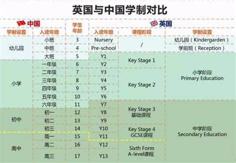 送孩子去英国留学，究竟什么时候送出去更合适？ 知乎