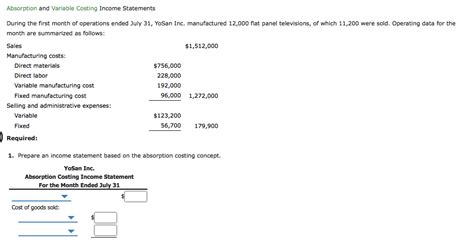 Solved Absorption And Variable Costing Income Statements Chegg