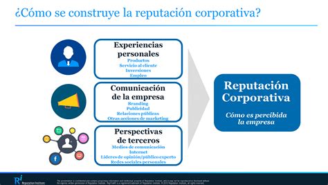 Importancia De La Reputación De Marca Las 50 Compañías Con Mejor Reputación En México Y El