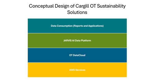 Navigating to net zero: How Cargill unlocks carbon-neutral transport on