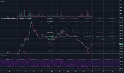 Xpev Hisse Senedi Fiyat Ve Grafi I Nyse Xpev Tradingview